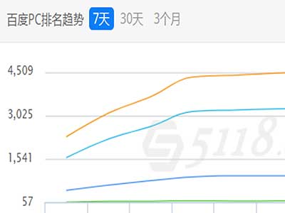 乌兰察布整站优化